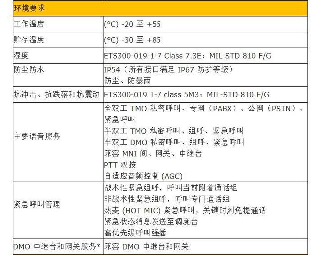 摩托罗拉对讲机mts2000（精致小巧的TETRA对讲机）(11)