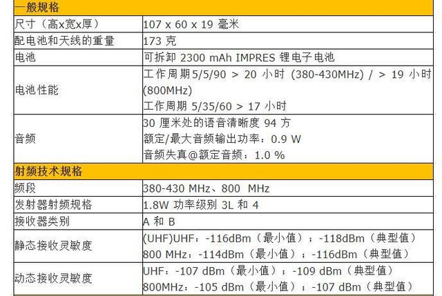 摩托罗拉对讲机mts2000（精致小巧的TETRA对讲机）(10)