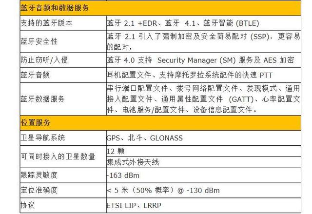 摩托罗拉对讲机mts2000（精致小巧的TETRA对讲机）(12)