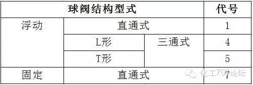 各类阀门型号表示方法（阀门的标识和型号的含义）(10)