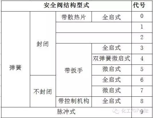 各类阀门型号表示方法（阀门的标识和型号的含义）(15)