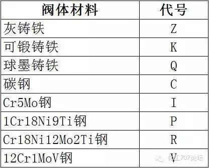 各类阀门型号表示方法（阀门的标识和型号的含义）(18)