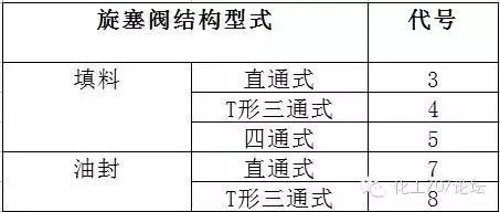 各类阀门型号表示方法（阀门的标识和型号的含义）(13)