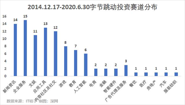 张一鸣宣布辞任字节跳动CEO背后：张一鸣宣布辞任字节跳动CEO背后(3)