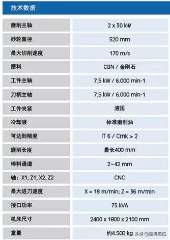 国内常见磨床（世界十大磨床制造商）(10)