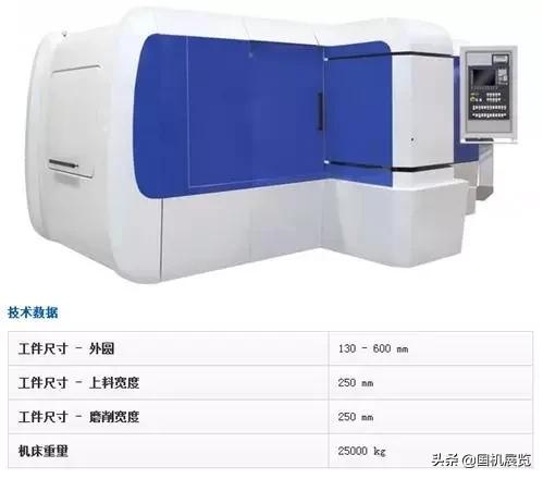 国内常见磨床（世界十大磨床制造商）(16)