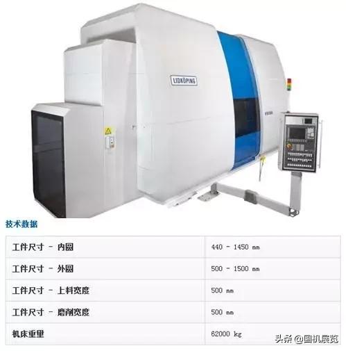 国内常见磨床（世界十大磨床制造商）(15)