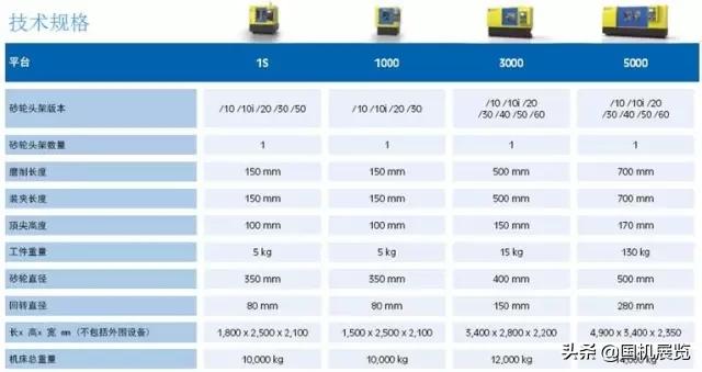 国内常见磨床（世界十大磨床制造商）(12)