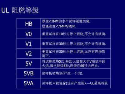 ​国标阻燃等级划分标准（知识分享国内外阻燃等级的检测及划分依据）