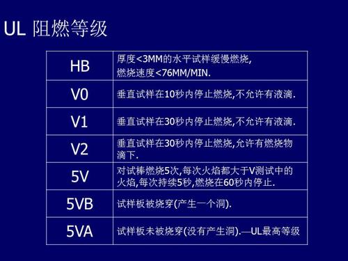 国标阻燃等级划分标准（知识分享国内外阻燃等级的检测及划分依据）