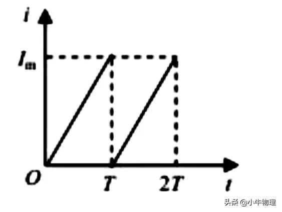 交变电流的公式理解（描述交变电流的物理量）(7)