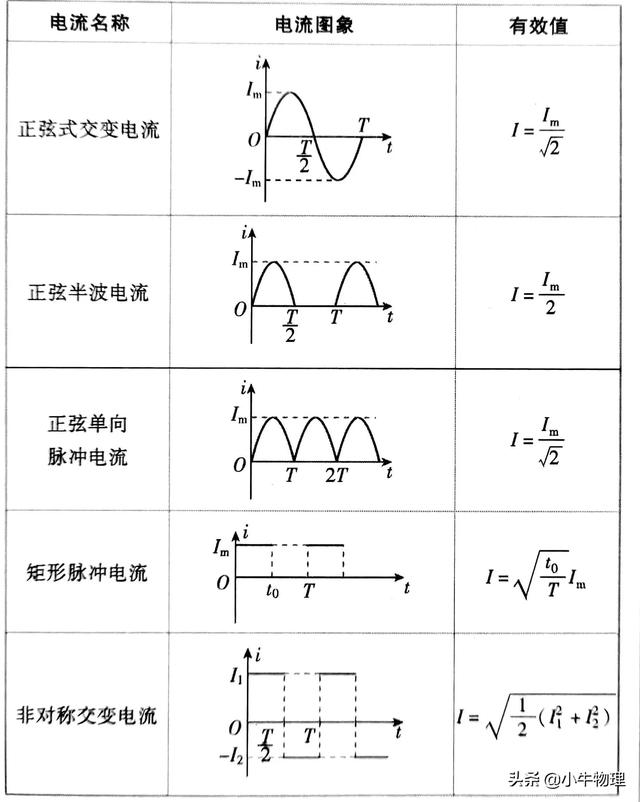 交变电流的公式理解（描述交变电流的物理量）(6)