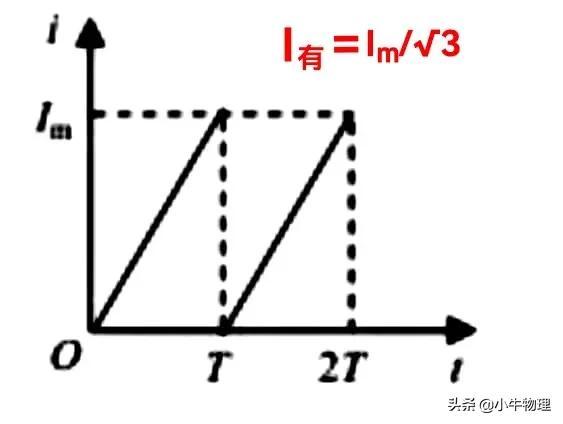 交变电流的公式理解（描述交变电流的物理量）(8)