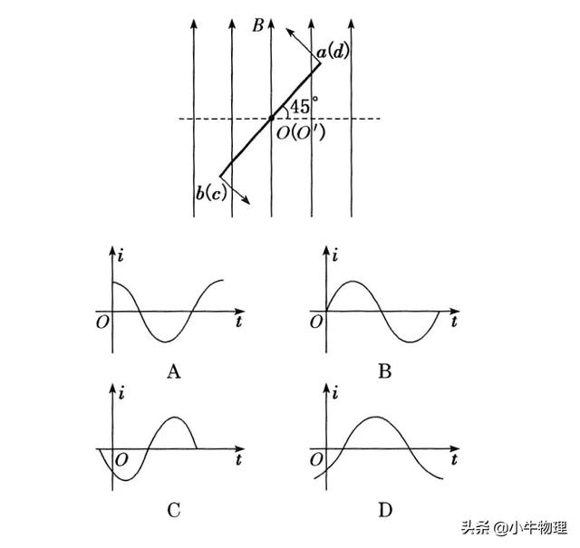 交变电流的公式理解（描述交变电流的物理量）(19)