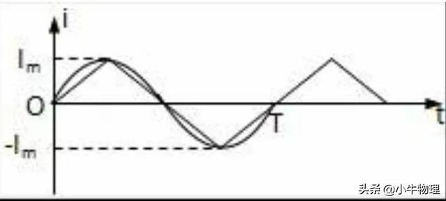 交变电流的公式理解（描述交变电流的物理量）(14)