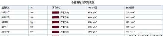 养pm是什么意思，雾霾是怎么形成的？该怎么办？图7