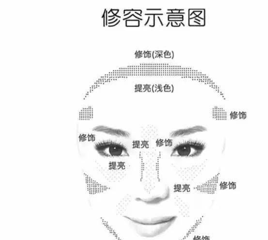 正确的彩妆步骤，美妆的步骤是什么？图8