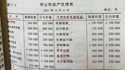 ​净资产计算公式，企业中净资和有效资产该如何计算？