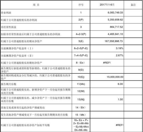 每股净资产与股价之间有着什么样关系