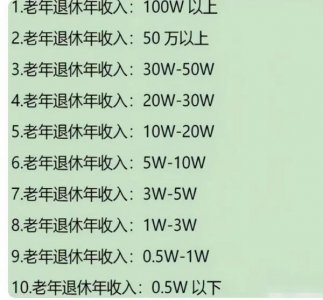 ​退休后养老金与级别有关（退休人员养老金收入分为十级）