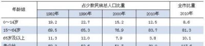 ​人口最多的少数民族，我国最多的少数民族是哪个族？