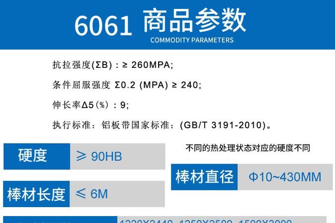 铝合金6061硬度是多少