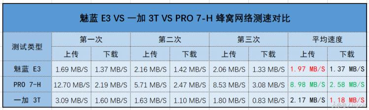 魅族e3还值得买吗（魅族E3详测跑分不如821）(2)