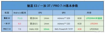 ​魅族e3还值得买吗（魅族E3详测跑分不如821）