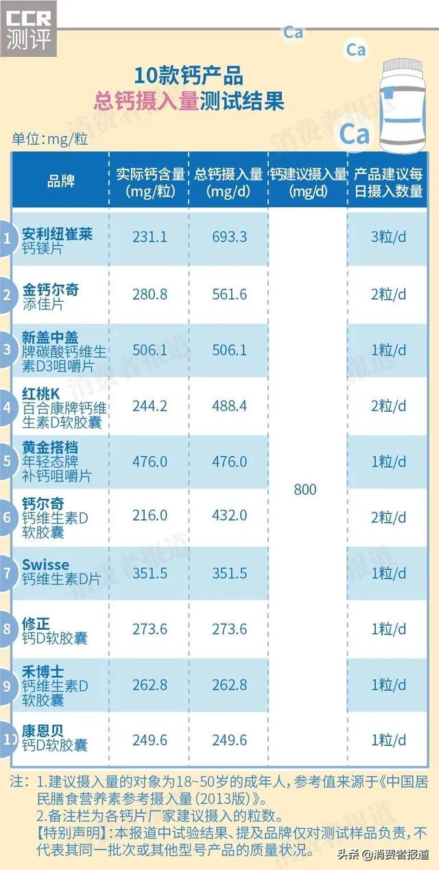 安利纽崔莱钙片的优缺点（10款钙片测评纽崔莱）(5)