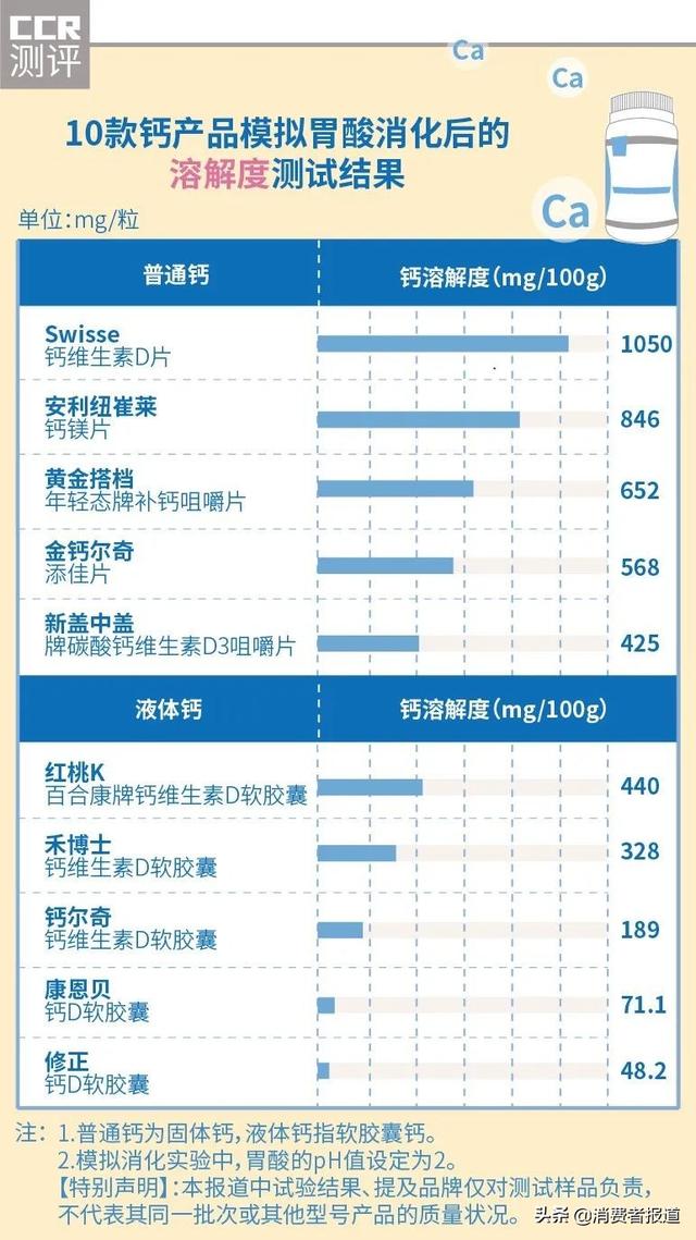 安利纽崔莱钙片的优缺点（10款钙片测评纽崔莱）(7)