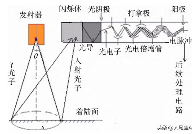 神舟十四号载人飞船着陆精确位置（神舟14飞船在1米高度精准反推着陆）(19)