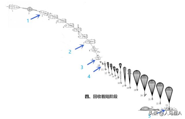 神舟十四号载人飞船着陆精确位置（神舟14飞船在1米高度精准反推着陆）(13)