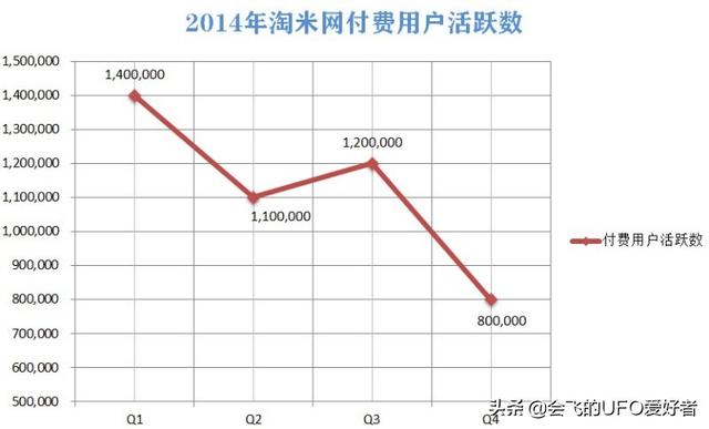 淘米运营过的游戏（淘米和他的儿童页游为何在14年后衰落了）(3)