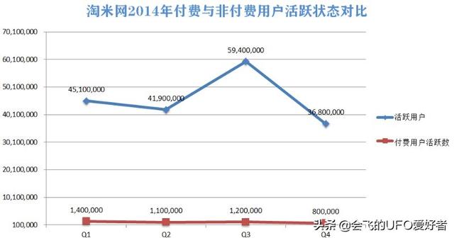 淘米运营过的游戏（淘米和他的儿童页游为何在14年后衰落了）(12)