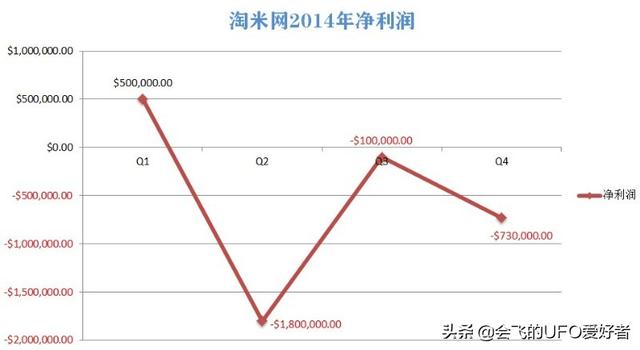 淘米运营过的游戏（淘米和他的儿童页游为何在14年后衰落了）(2)