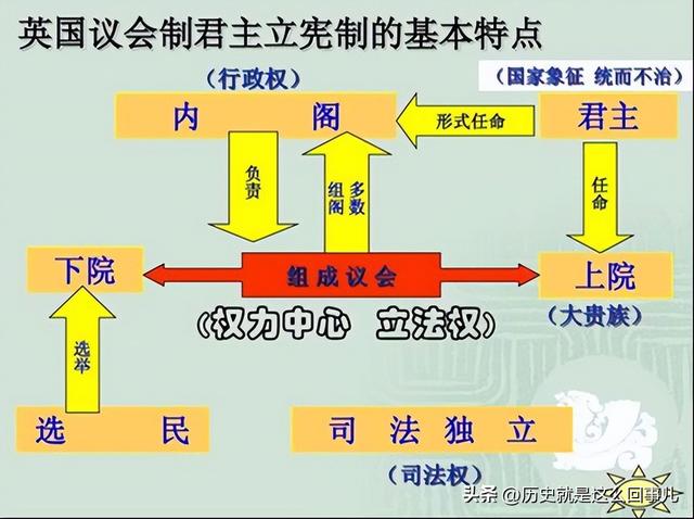 现存君主立宪制国家（君主立宪制）(4)