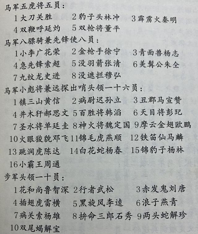 水浒传108将排名谁最厉害（孙立三十余合平手呼延灼很厉害）(1)