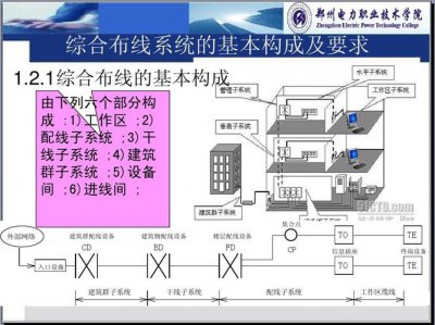 ​综合布线系统七大组成部分（综合布线系统图文讲解及专业名词介绍）