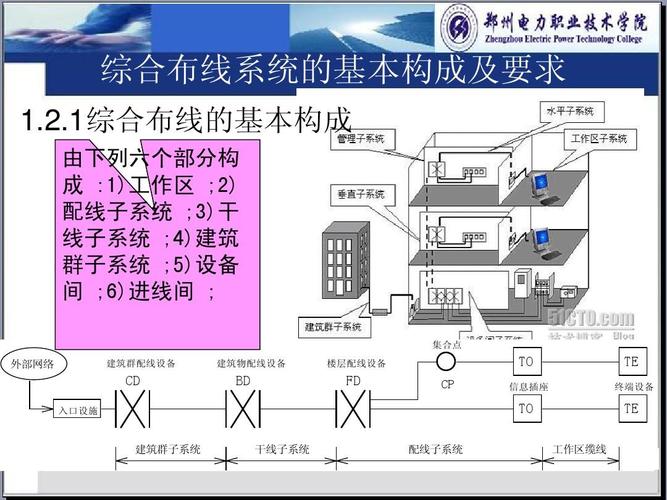 综合布线系统七大组成部分（综合布线系统图文讲解及专业名词介绍）