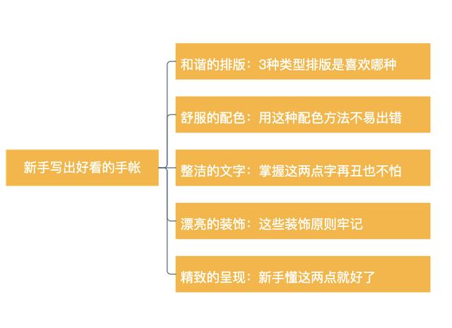 手帐怎么做才能更好看（新手也可以做出漂亮的手帐）(2)