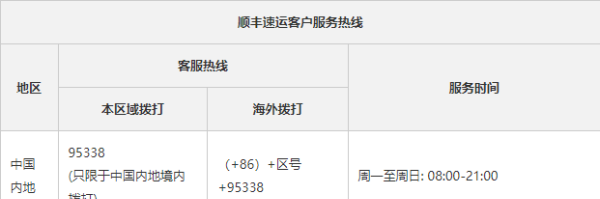 顺风快递电话多少,顺丰客服24小时热线人工服务电话疫情通报图3