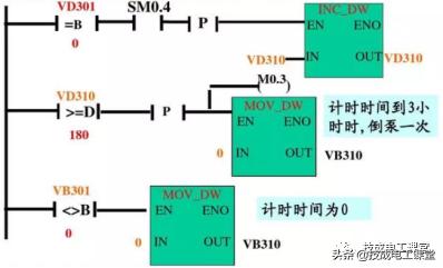 常州基于plc恒压供水系统原理图（PLC经典案例分享双恒压无塔供水系统设计）(20)