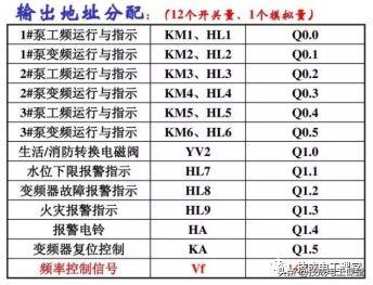 常州基于plc恒压供水系统原理图（PLC经典案例分享双恒压无塔供水系统设计）(6)