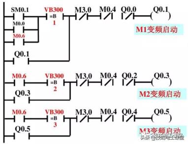 常州基于plc恒压供水系统原理图（PLC经典案例分享双恒压无塔供水系统设计）(18)