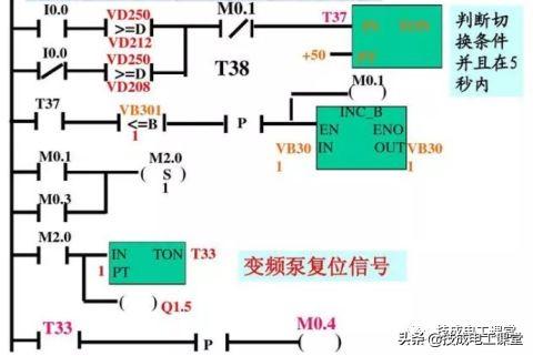 常州基于plc恒压供水系统原理图（PLC经典案例分享双恒压无塔供水系统设计）(17)