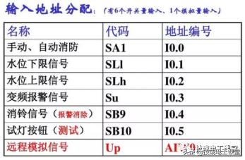 常州基于plc恒压供水系统原理图（PLC经典案例分享双恒压无塔供水系统设计）(5)