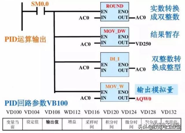 常州基于plc恒压供水系统原理图（PLC经典案例分享双恒压无塔供水系统设计）(16)