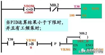 常州基于plc恒压供水系统原理图（PLC经典案例分享双恒压无塔供水系统设计）(19)