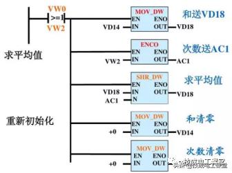 常州基于plc恒压供水系统原理图（PLC经典案例分享双恒压无塔供水系统设计）(12)