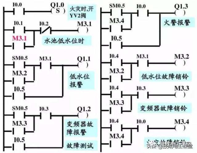 常州基于plc恒压供水系统原理图（PLC经典案例分享双恒压无塔供水系统设计）(21)